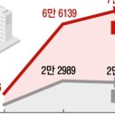 원천공인중개사사무소 이미지