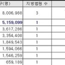 북부서비스 이미지