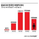 캄보디아여행사