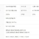 홍성읍 홍성남장이안아파트경로당 이미지