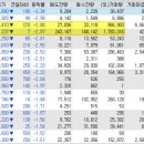 (주)대우지앤엠