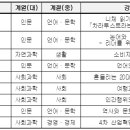 2024학년도 제2학기 K-MOOC 학점인정 신청 안내 이미지