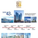 리인하이스트