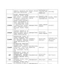 주식회사 부광솔라