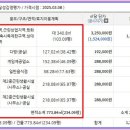 비비큐대구반고개점 네이버블로그