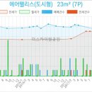 전수일피부과의원 이미지