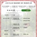 명성왕후 김씨[明聖王后 金氏] - 조선 제 18 대 현종대왕의 정비 이미지