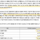 (주)심팩홀딩스