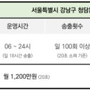 영동빌딩 이미지