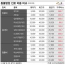 제일종합동물병원 이미지
