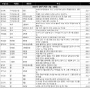 2023년 토종씨드림 정회원 달력 및 나눔씨앗 신청(1차마감) 이미지