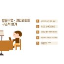 수피아노교습소