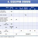 대구가톨릭대학교 대학원 | 2026학년도 대구가톨릭대학교 편입학 면접 대비!!!