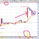 조건 검색 질문 10분봉 기준 기준봉 5%이상 +100억이상 이미지