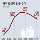 그냥 심심해서요. (16664) 中, 조선족 한글 간판 단속 이미지