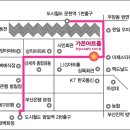 어린이매직컬[초록마술사의 재미있는 마술여행] - 2013년 4월 13일~ 2013년 4월 28일- 가온아트홀 2관 이미지