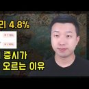 국채금리 4.8%와 골디락스가 동시에 왔다? 증시가 오르는 이유 이미지