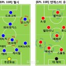 청출어람