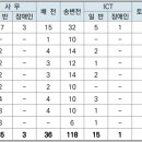 한국전력공사(KEPCO) 2024년도 하반기 신입사원 236명 채용(9/24~9/27) 이미지