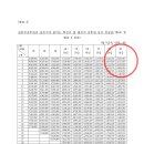 내년 9급 1호봉부터 기본급 200만원 지급 이미지