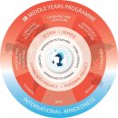 IB Korea 이미지
