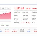 (주)아워홈(LG 생산기술원) | 2026/04/24:상한가종목/ 상승률 상위종목/ 오늘의 주요 상승테마