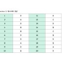 8월 750+ 중급반 section 11 정답 이미지