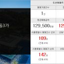 SK한빛공인중개사사무소 이미지