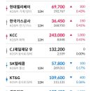 ISA계좌 배당금내역 이미지