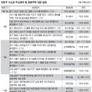 상촌초등학교 도서관 이미지