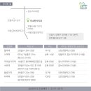 성북센트럴치과의원 이미지