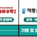 KM아카데미학원 이미지