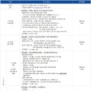 한전KDN 채용 / 2022년도 하반기 신입사원 채용 이미지