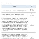 ㈜우인종합건설 이미지