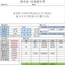 한샘부동산공인중개사사무소 이미지