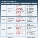 소유부동산공인중개사사무소 이미지