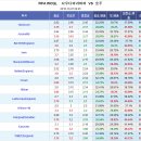 프로토 승부식 80회차 월드컵 아시아 최종예선 사우디아라비아 vs 호주 분석예상 및 자료 이미지