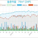 동춘씨티은행 이미지