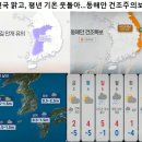 전국 맑고, 평년 기온 웃돌라 ~~~ 동해안 강풍, 건조 주의보 이미지