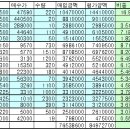 결혼만들기 펀드(2004.12.30 포트폴리오) 이미지