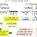 제2장 연포장 material recycle의 최신 동향과 앞으로의 전망 (8) Mass balance 방식 이미지