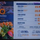 수원-1262 | [수원 맛집] 쿠우쿠우 서수원점 수원 초밥뷔페의 매력