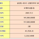 신영프라자 이미지