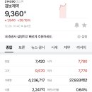 (주)경보제약 이미지