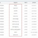 바푸리에프앤비