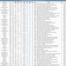 지에스25(GS25)공덕태영 이미지