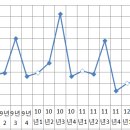 홍도야 이미지