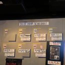 블루라이브 - 노원구 동일로242가길 14-8 | 종로 재즈바 추천｜블루아워 Jazz Club 라이브 공연 후기
