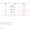 컴퓨터활용능력 1급 실기 이미지