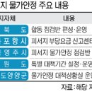 월포해수욕장상가번영회